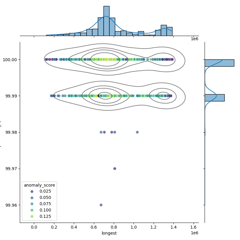 Staphylococcus saprophyticus_filt_longest_Completeness_Specific.png